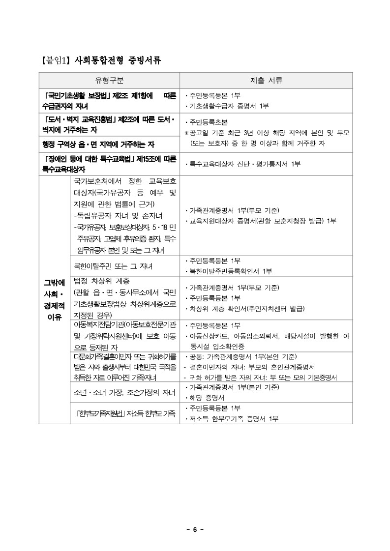 [대미초등학교-9200 (첨부) 충청북도교육연구정보원 정보교육부] 2023학년도 정보영재교육대상자 선발전형 공고문_6