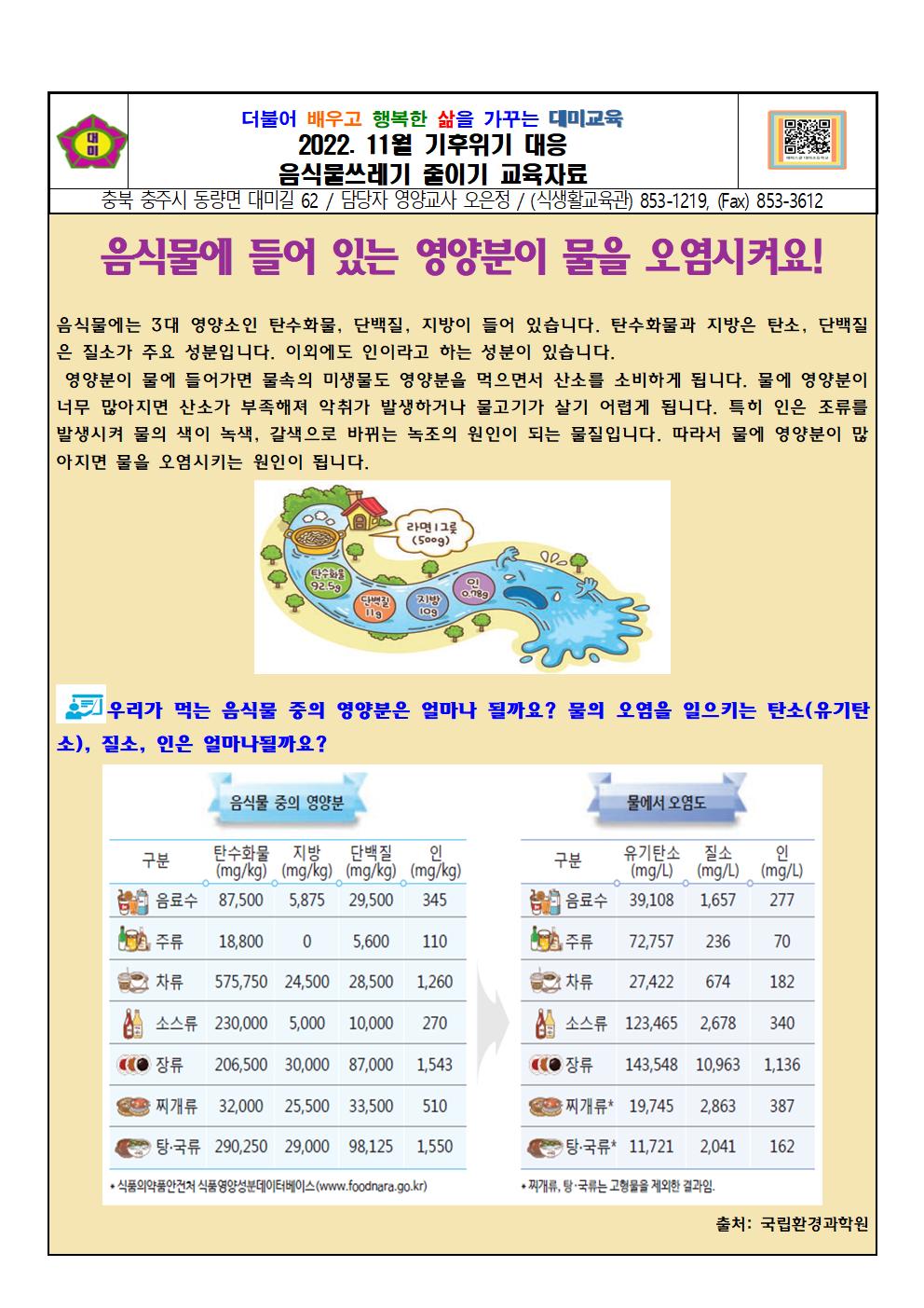 2022. 11월. 기후위기탄소줄이기 (음식물에 들어 있는 영양분이 물을 오염시켜요)001