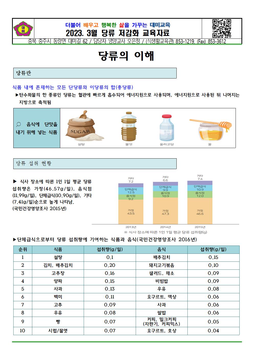 2023. 3월 당류 저감화 교육자료001