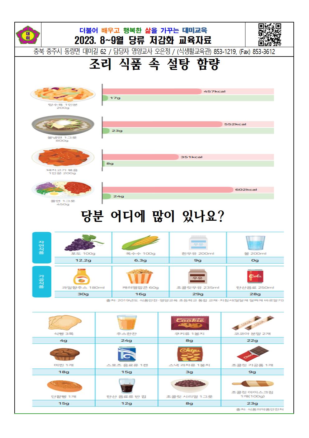 2023. 8~9월 당류 저감화 교육자료001