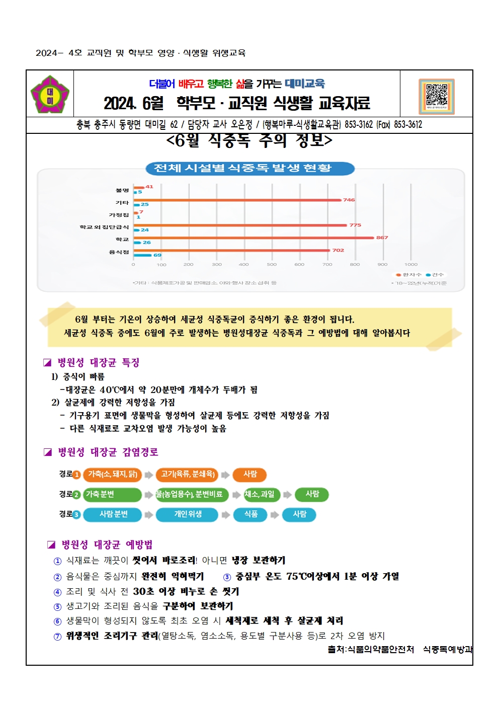 2024. 6월  교직원 영양식생활 교육자료(식중독)001