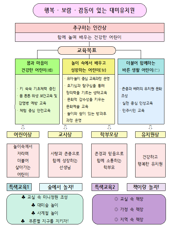 대미유치원 안내